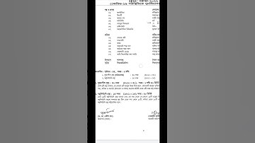 উন্মুক্ত এইচএসসি ১য় বর্ষ বাংলা,বাউবি এইচএসসি ১ম বর্ষের শর্টসিলেবাস ও মানবন্টনHSC Short syllabus 2022