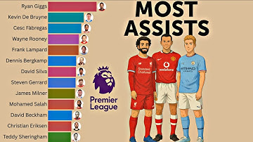 Most Assists in Premier League History (1992 - 2025) | Bar Chart Race