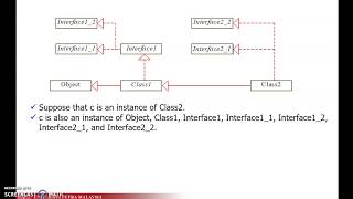 SSK3101 Abstract Classes - Interface (Part 4)