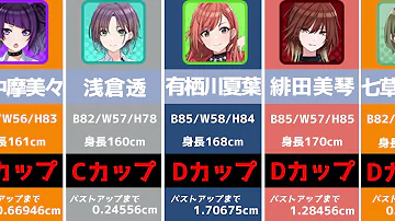 シャニマス最強