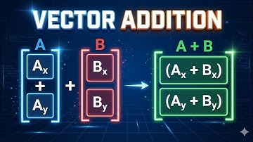 How to Add Vectors Using the Component Method (Analytical Method)