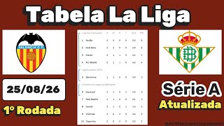 Tabela La Liga 2026. Classificação do Campeonato Espanhol Série A 25/08/26 | Serie A