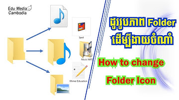 របៀបប្ដូររូបភាព Folder_How to Change Folder Icon