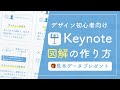 【デザインアプリ・Keynote使い方】「センスの良い図解」の作り方をデザイナーがわかりやすく解説