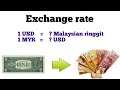Dollar Rate Today  30-Jun-2020  Forex Exchange Rates Today  Dollar To PKR  FBTV Markets