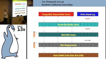 [SCaLE 13x] Bruce Momjian | Database Hardware Selection Guidelines