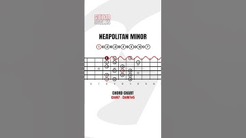 Neapolitan Minor Scale   Guitar Neck Diagrams