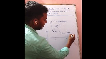 How To Find Absolute Maximum/Minimum/ Local Maximum/Minimum value of the function From the Graph.