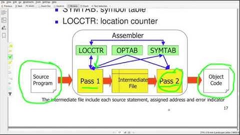 16. SIC - Assembler- Algorithms and Data Structure