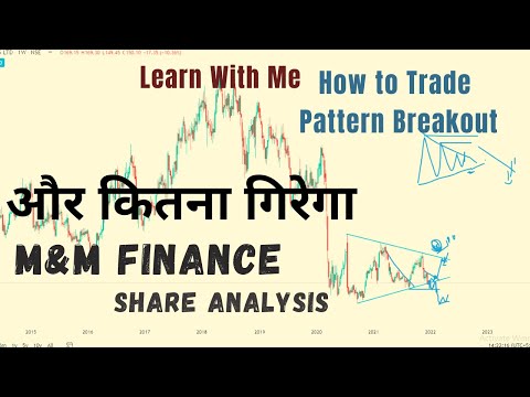 M&M finance share latest news | Learn Pattern Breakout | M&M share Analysis | Mahindra finance share