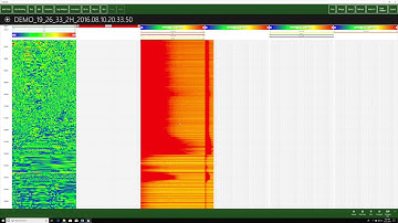 Import and Display of LogScope Fiber Data