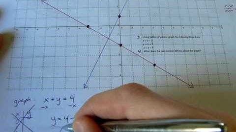 4.3 The Equation of a Line (part II)