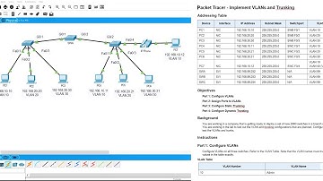 3.6.1 Implement VLANs and Trunking | Packet  Tracer Tutorials | Cisco for Beginners