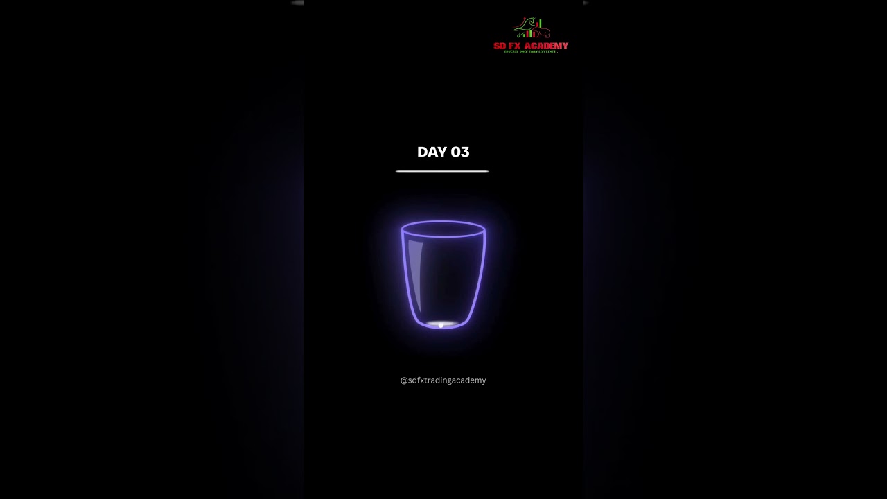 Patience Pays Off: Wait for the Right Trade. ⏳💹 