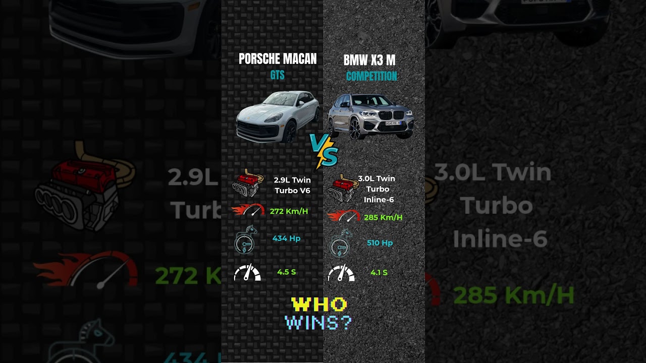 Porsche Macan GTS vs BMW X3 M Competition | Performance SUV Showdown