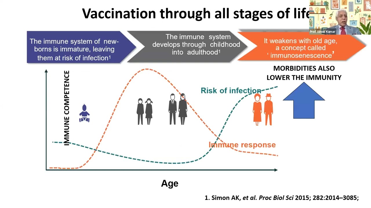 CDE - 107: Введение и обзор вакцинации взрослых