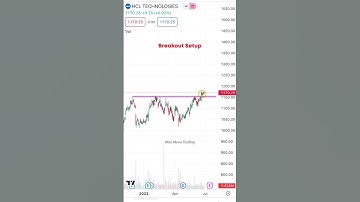 HCL Technologies Stock Analysis | Swing trading | Breakout Strategy |  BlueMoon Trading