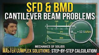 SFD and BMD for Cantilever Beam Problems | Mechanics of Solids