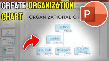How to Create Organization Chart in PowerPoint - Full Guide