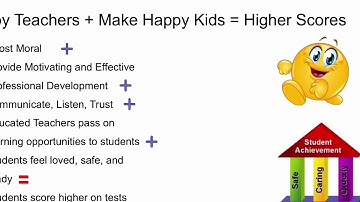 Developing A Collaborative Professional Culture