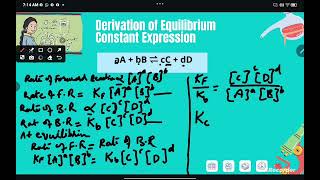 @HR_Academy-SA Law of mass action & derivation of equilibrium constant. Grade 10 chemistry