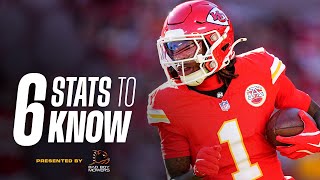 Week 16: Chiefs vs Texans - Xavier Worthy, Chiefs' Defense, CJ Stroud | Six Stats to Know
