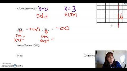 AP Calculus 2-3B Curve Sketching in Depth