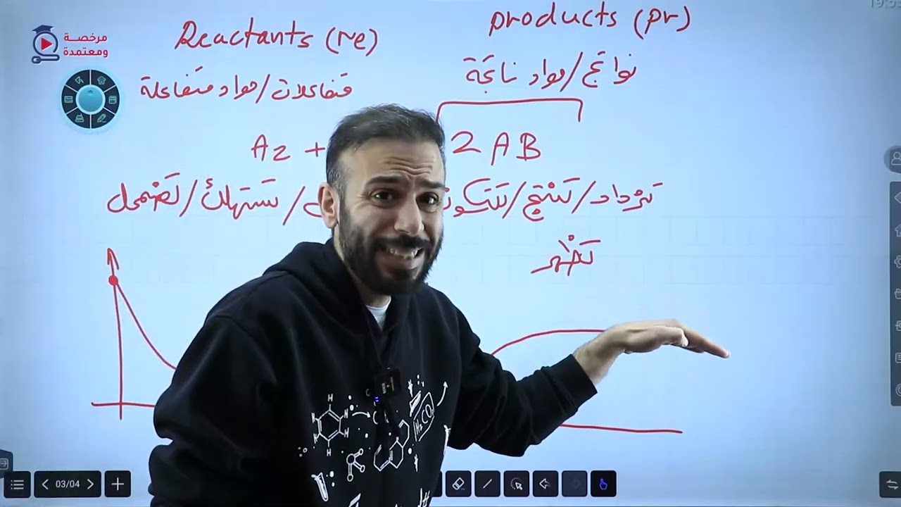 مفهوم سرعة التفاعل ج1 / شرح مادة الكيمياء لجيل 2008  الفصل الثاني / الاستاذ يوسف القاق توجيهي الاردن