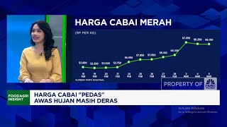 Harga Cabai Tembus Rp120 Ribu Per Kg saat Ramadan, Apa Sebabnya?