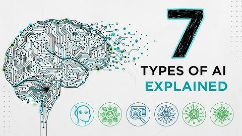 The 7 Types of AI Explained (In 3 minutes)