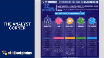 What is Distributed Ledger Technology | DLT Explained | Blockchain Technology | 101 Blockchains