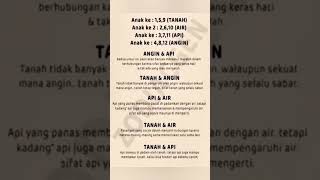 Tanah | Air | Api | Angin
