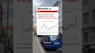 Tip: připravte si dokumenty dopředu. #nemovitosti #realitnimakler #reality #praha #hypoteka
