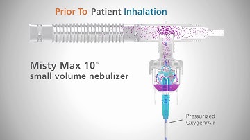 Misty Fast™ Small Volume Nebulizer