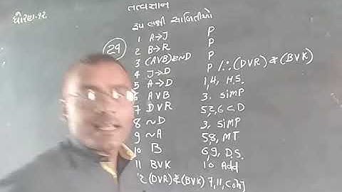 Std-12/philosophy/ch-3/vijay Mavani