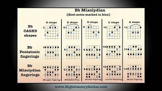 Bb Mixolydian - 10 minute backing track