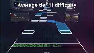 The Difficulty Makes No Sense