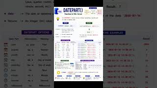 DATEPART() Function in SQL #shorts #shortvideo #sqlserver #dbms #databases #education #mssql #skills
