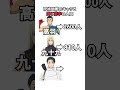 呪術廻戦のキャラの苗字 実際にいる人数 3選 #shorts #demonslayer #呪術廻戦 #jujutsukaisen
