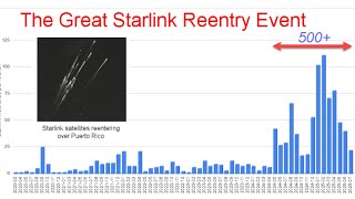 Stratospheric Polar Vortex Disruption and Ozone Depletion from Huge Increase in Satellite Re-Entry’s
