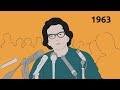 Rachel Carson and Environmental Impact