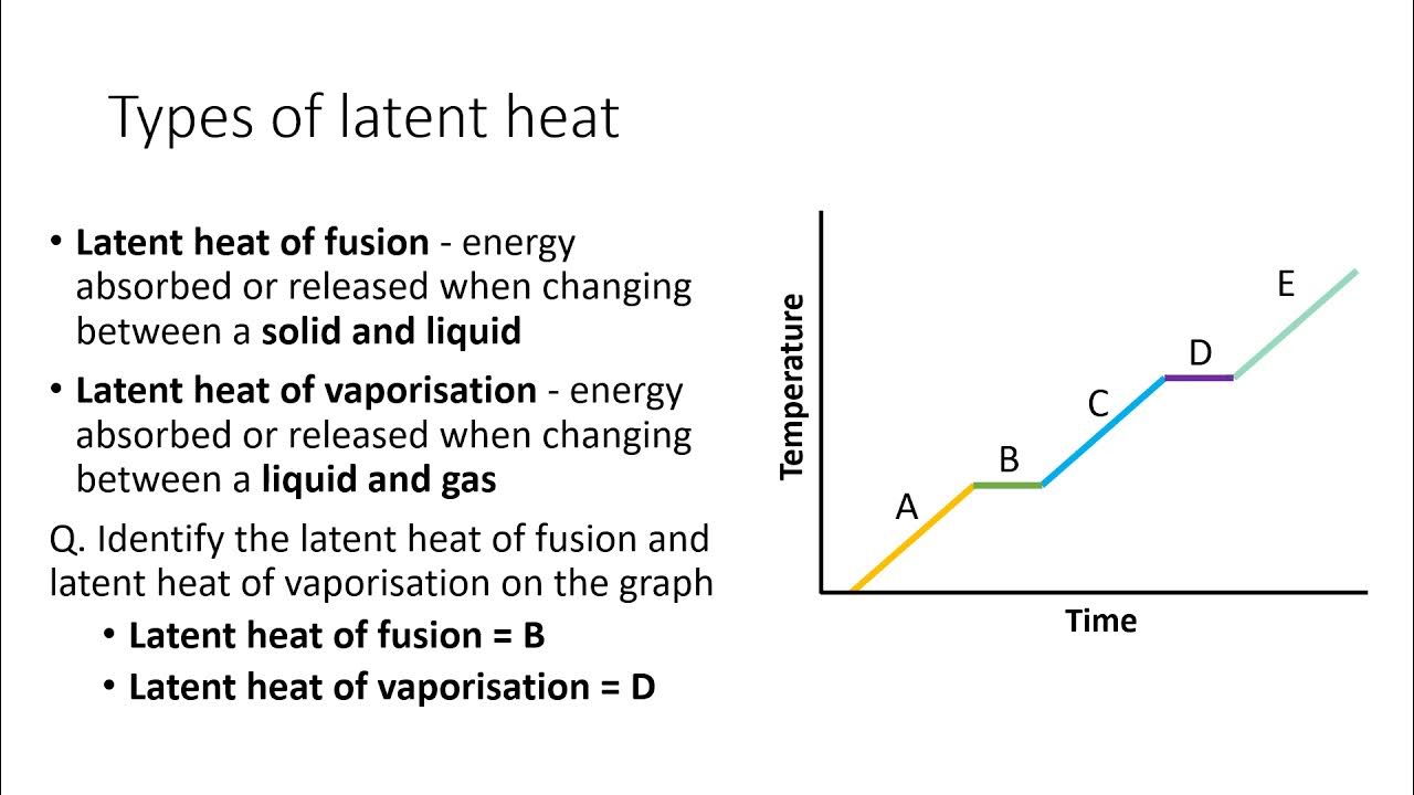 GCSE Physics Specific Latent Heat YouTube