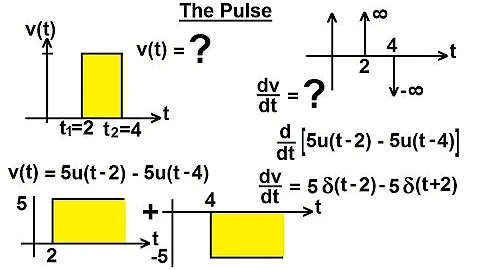Electrical Engineering: Ch 8: RC & RL Circuits (20 of 43) The Pulse