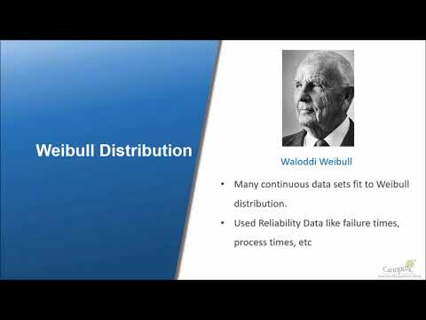 Weibull Distribution