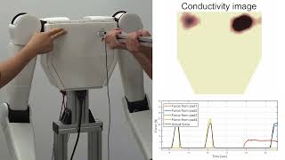 [ICRA] EIT-Pneumatic Hybrid Robotic Skin for Practical and Accurate Force Map Reconstruction