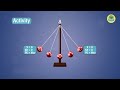 APPLICATION OF THE LAW OF CONSERVATION OF ENERGY TO A SIMPLE PENDULUM   #physics #trending #gk