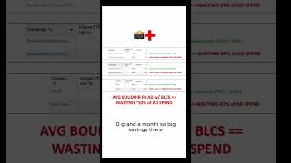 How Boudoir Pre-Click Optimization Has Changed Unique CTR All For Every Boudoir FB Ad Treated