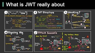 Why is JWT popular? screenshot 4