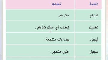 اسلامية الصف الثاني ابتدائي صفحة 20 معاني الكلمات سورة الفيل