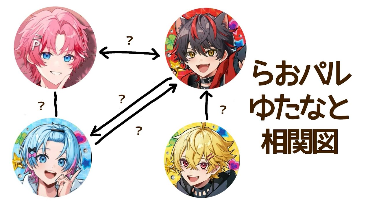切り抜き】らおくんパルオくんゆたくんやなとくんの相関図まとめてみた